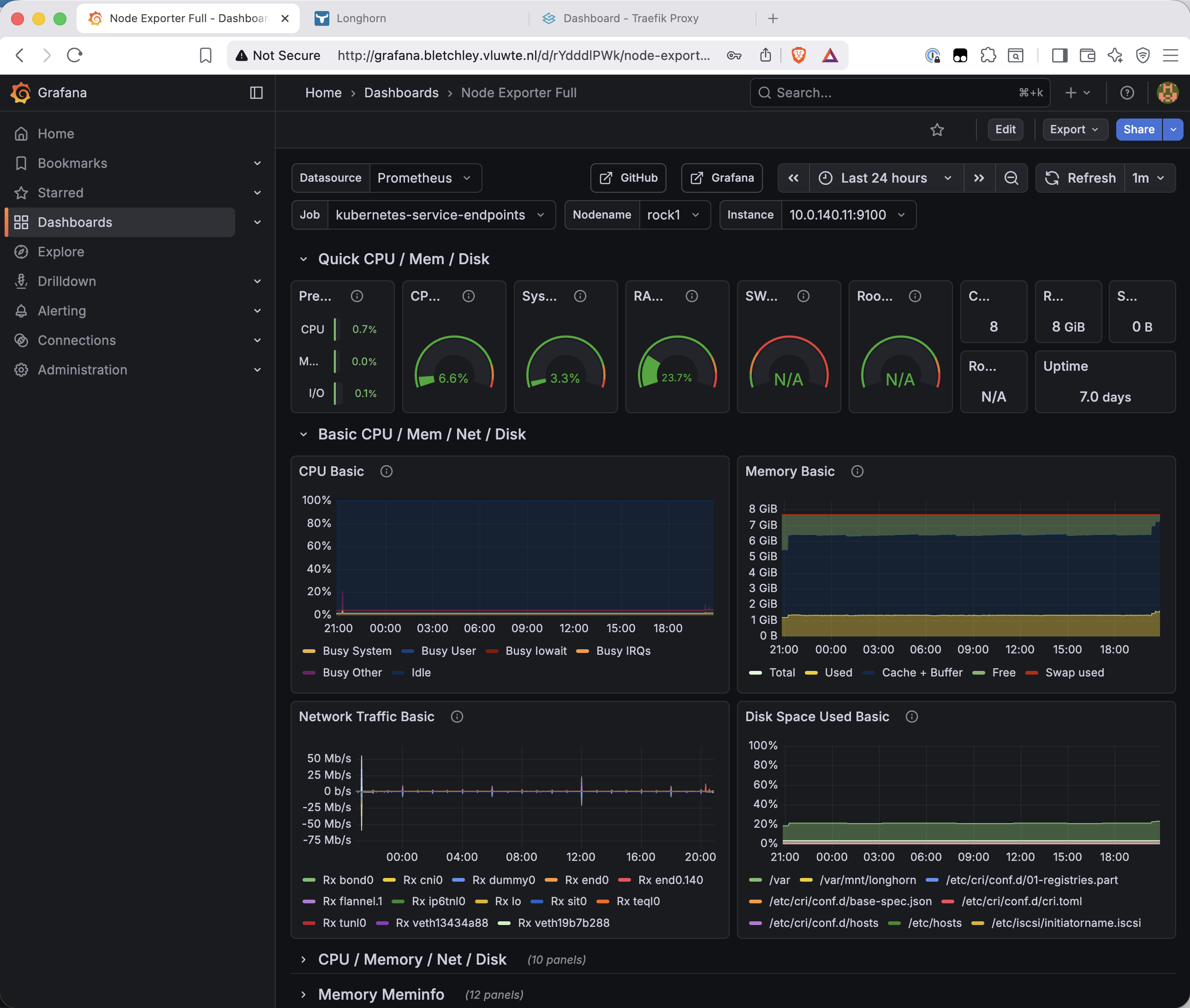 Grafana Node Exporter Full dashboard loading at http://grafana.bletchley.vluwte.nl — showing rock1 CPU at 0.7%, memory at 23.7%, 7 days uptime, with network and disk panels below