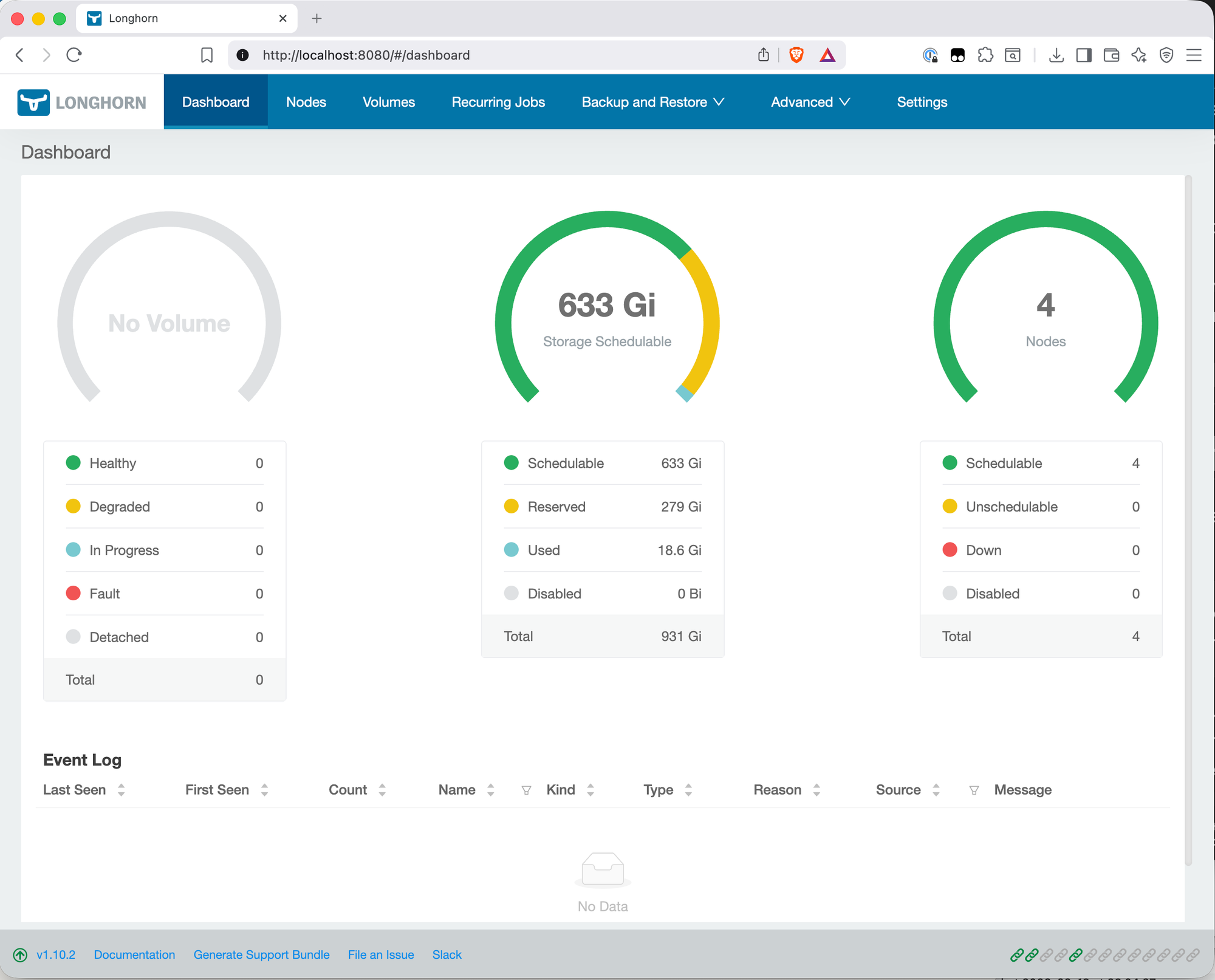 Longhorn dashboard showing 931 Gi total storage, 633 Gi schedulable, 279 Gi reserved, and 4 healthy nodes on the Bletchley cluster