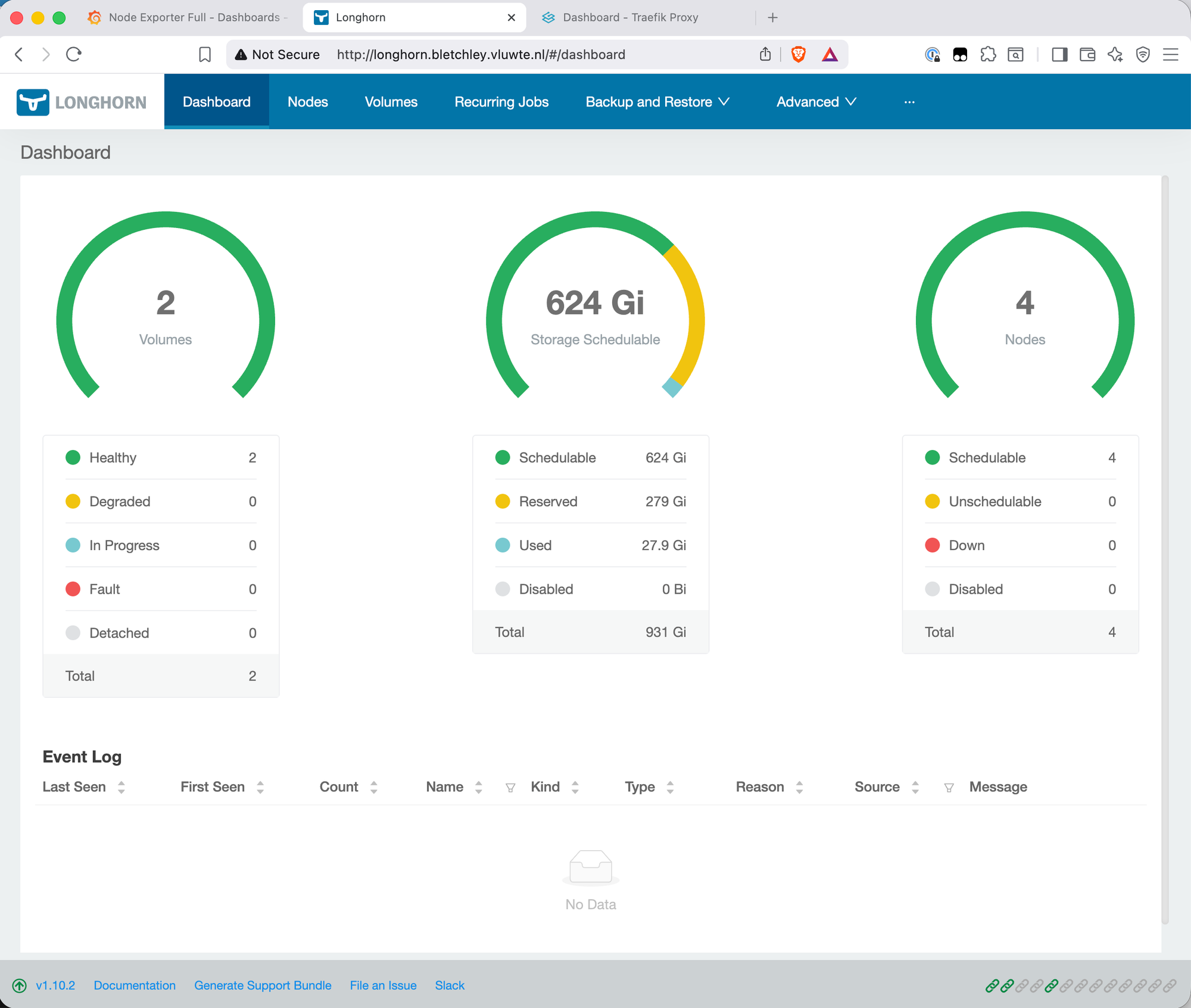 Longhorn dashboard loading at http://longhorn.bletchley.vluwte.nl showing 2 healthy volumes, 624 GiB schedulable storage, 4 nodes all schedulable, with event log showing no data