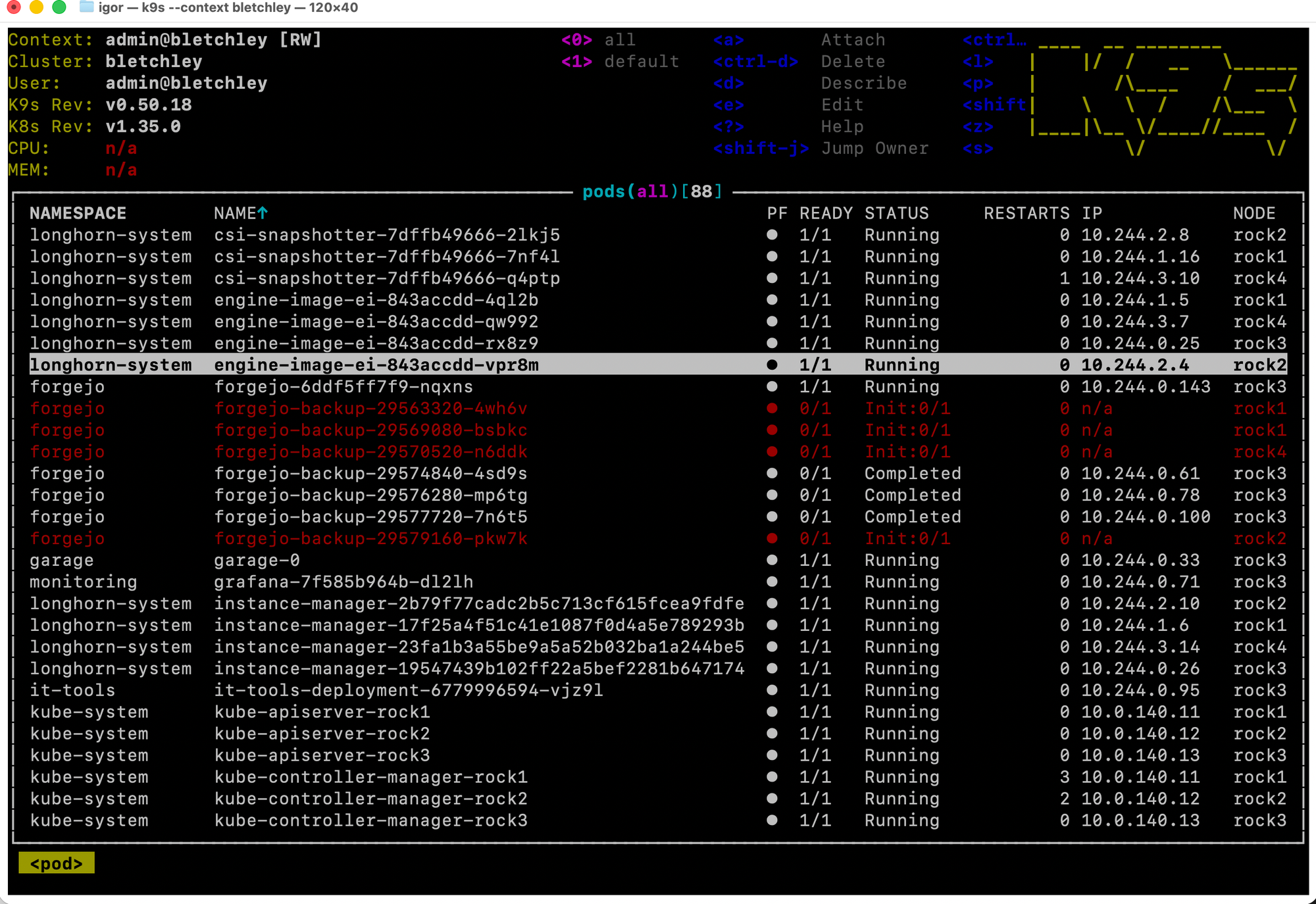 k9s pod view showing all 88 pods across all namespaces, with several forgejo-backup pods highlighted in red showing Init:0/1 status and n/a IP addresses on rock1 and rock4 nodes