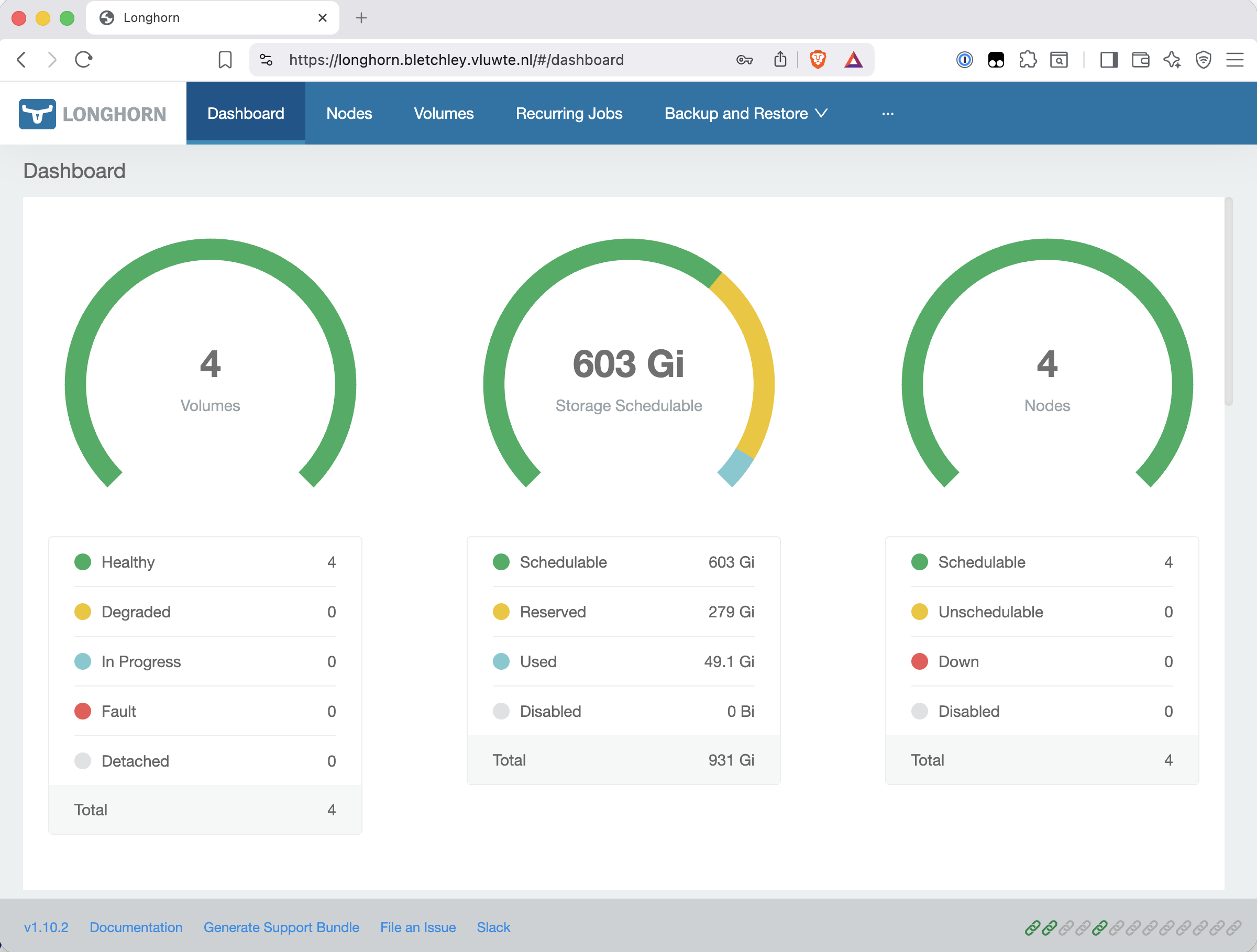 Longhorn dashboard at https://longhorn.bletchley.vluwte.nl showing 4 volumes, 603 Gi schedulable storage, and 4 healthy nodes — all green