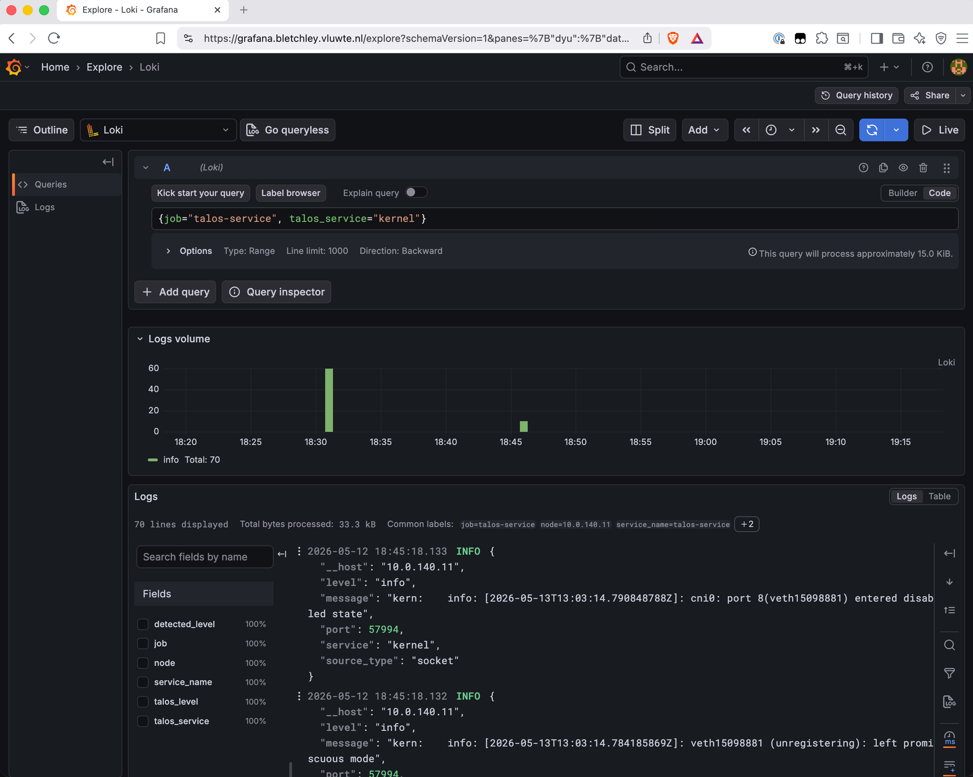 Grafana Loki Explore showing a query for job equals talos-service and talos_service equals kernel. The logs volume graph shows a burst of around 60 log lines at 18:30 and a smaller burst at 18:45. The log entries show INFO-level kernel messages including network interface state changes for veth devices entering disabled state and leaving promiscuous mode.