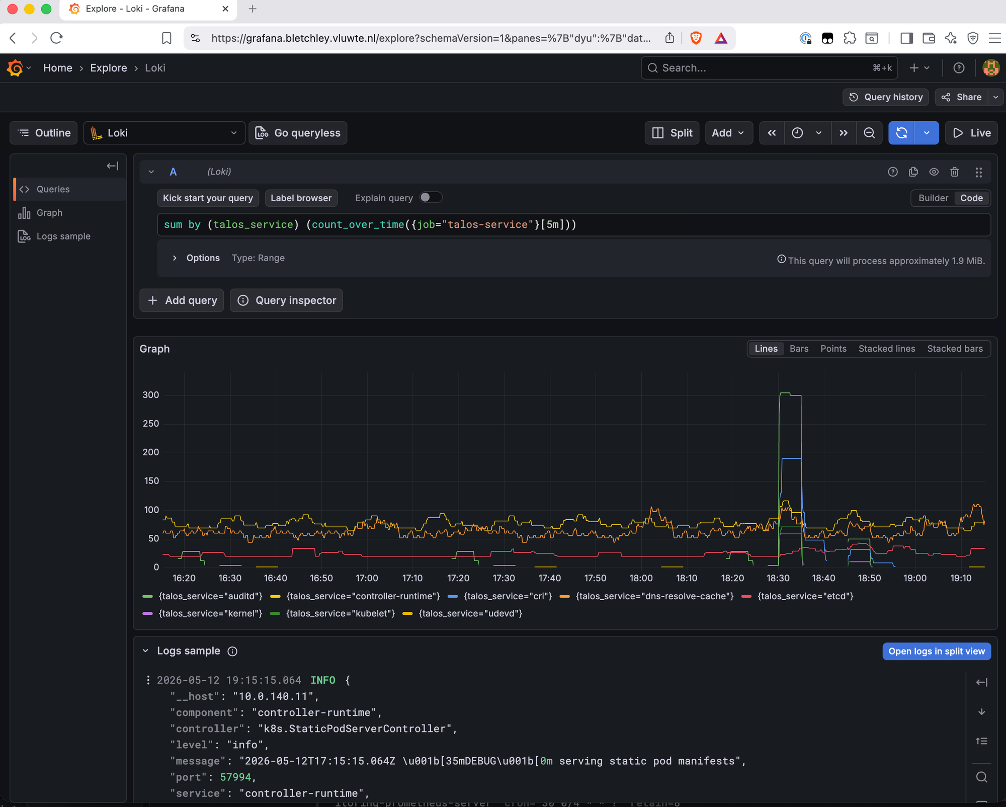 Grafana Loki Explore showing a metric graph for sum by talos_service of count_over_time with job equals talos-service over 5 minutes. Multiple coloured lines represent different Talos services including auditd, controller-runtime, cri, dns-resolve-cache, etcd, kernel, kubelet, and udevd. A large spike to around 300 log lines per interval appears around 18:30 across all services simultaneously, corresponding to node boot activity.