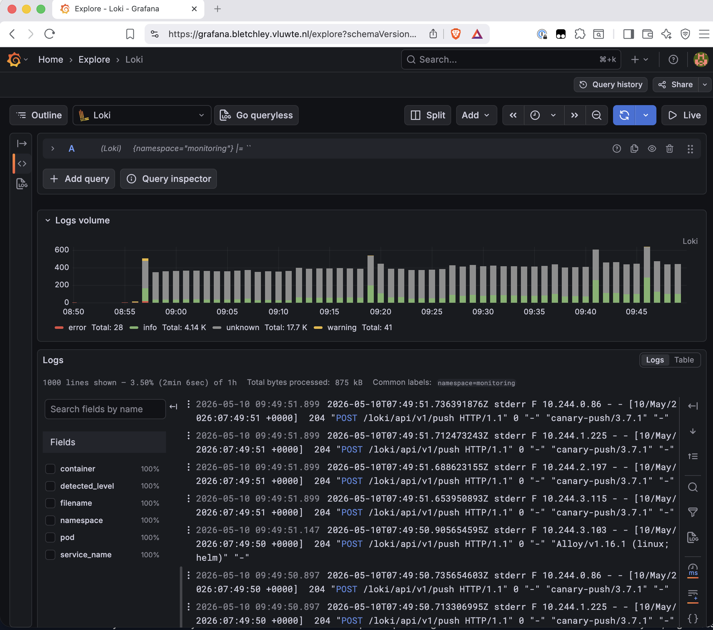 Grafana Explore view with Loki selected, showing the query {namespace="monitoring"} |= "" returning 1000 lines from the monitoring namespace with a log volume histogram above. The common labels panel shows namespace=monitoring, and the fields panel lists container, detected_level, filename, pod, and service_name at 100% occurrence.