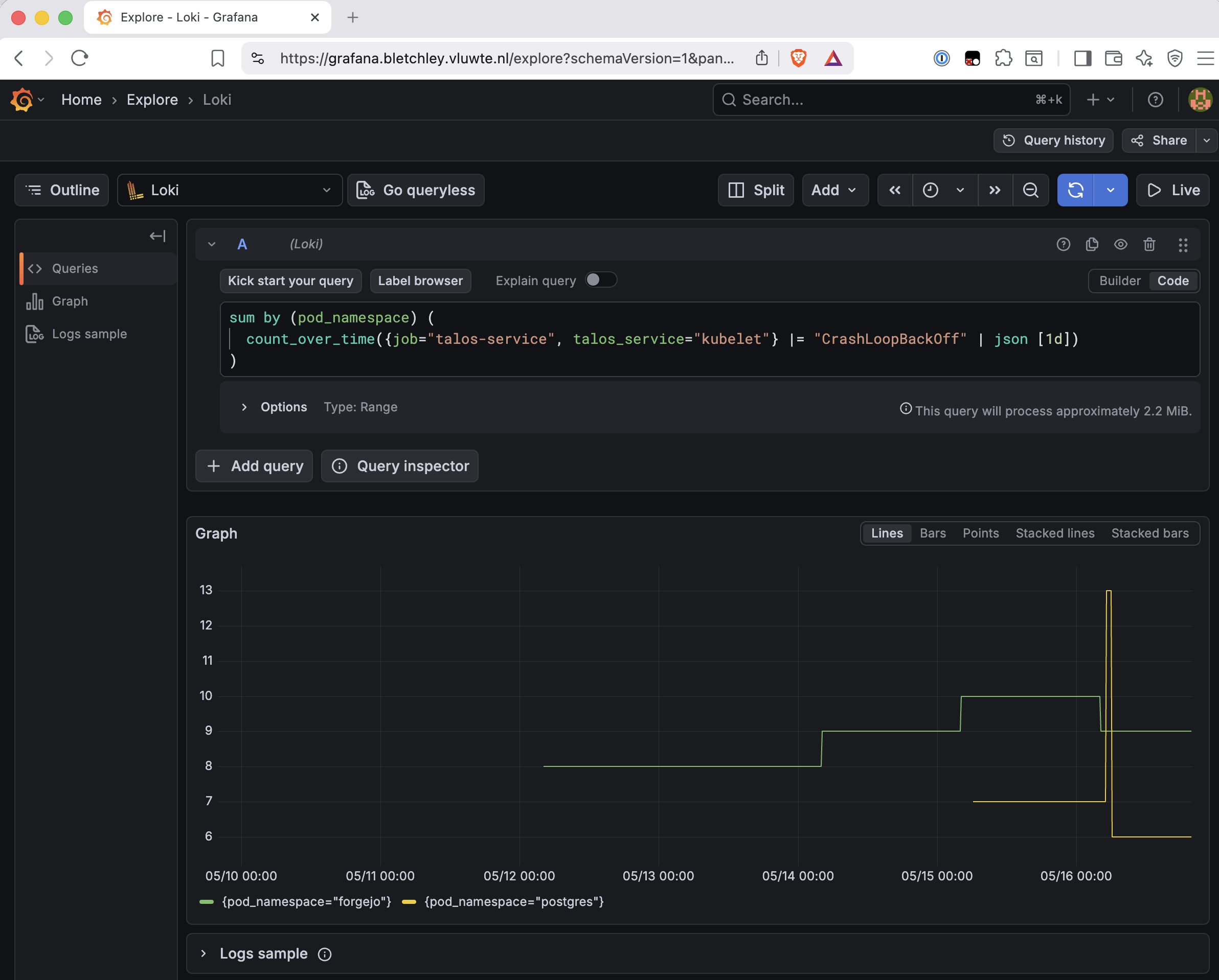 Grafana Loki Explore showing a metric graph of CrashLoopBackOff events summed by pod namespace. Two lines are visible: forgejo in green showing 8-9 events per day consistently from May 12 onwards, and postgres in yellow appearing from May 15 with 7-8 events per day.