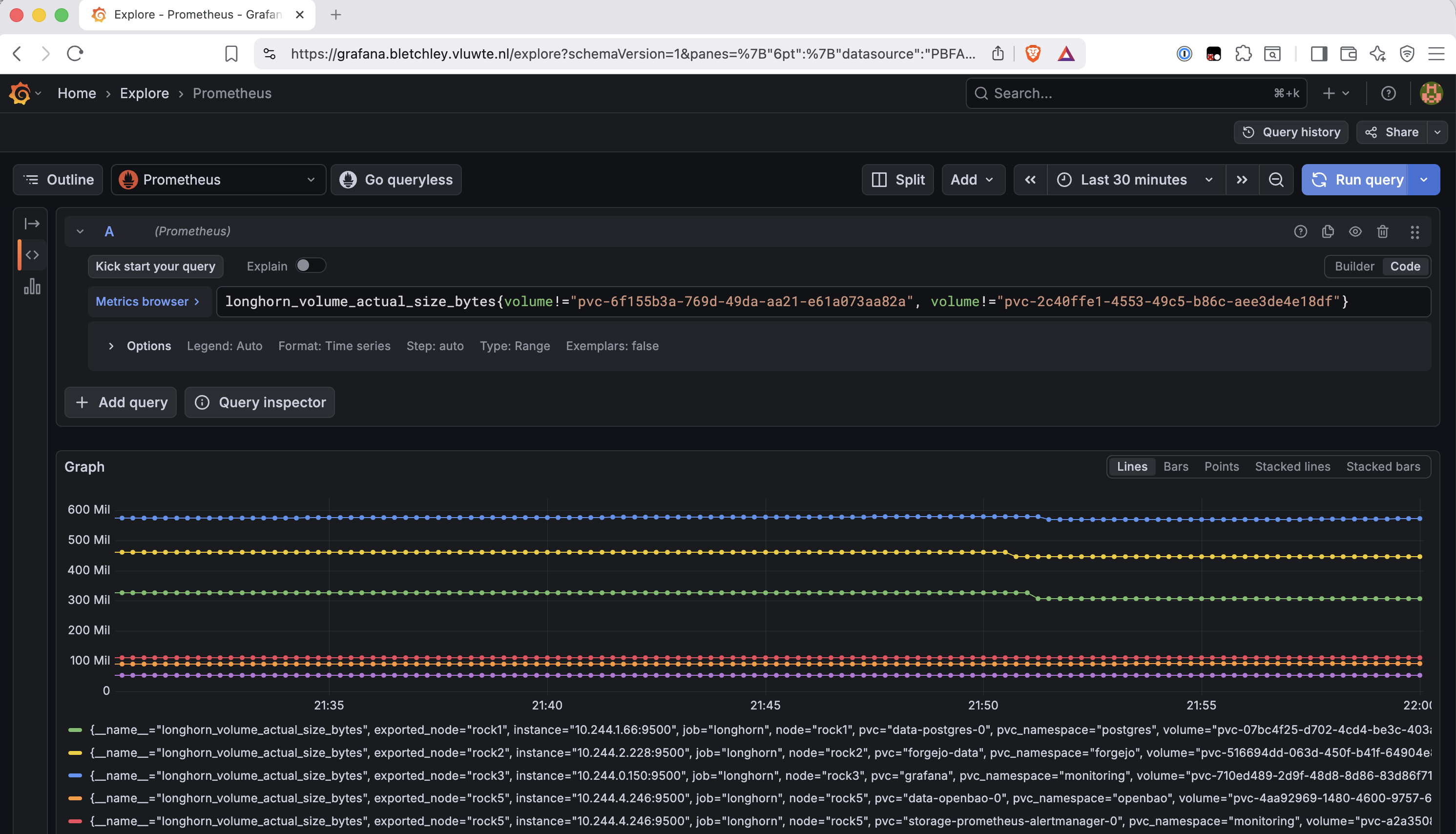 Grafana graph showing longhorn_volume_actual_size_bytes for multiple PVCs, with visible drops for forgejo and grafana at the time of the trim run
