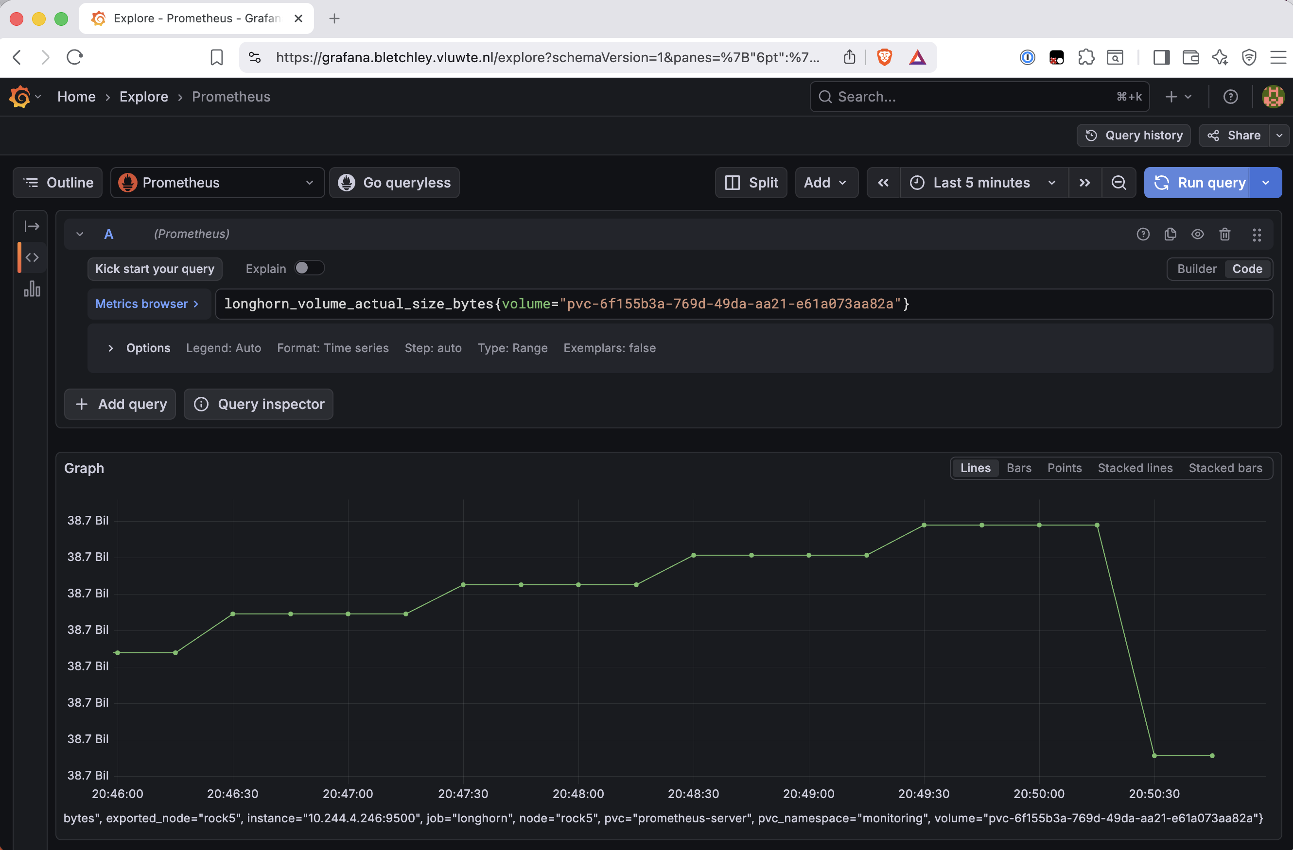 Grafana Explore view of longhorn_volume_actual_size_bytes for the prometheus-server PVC over a 5-minute window, showing a sharp cliff-edge drop at 20:50 when trim ran, then stabilising at a lower level