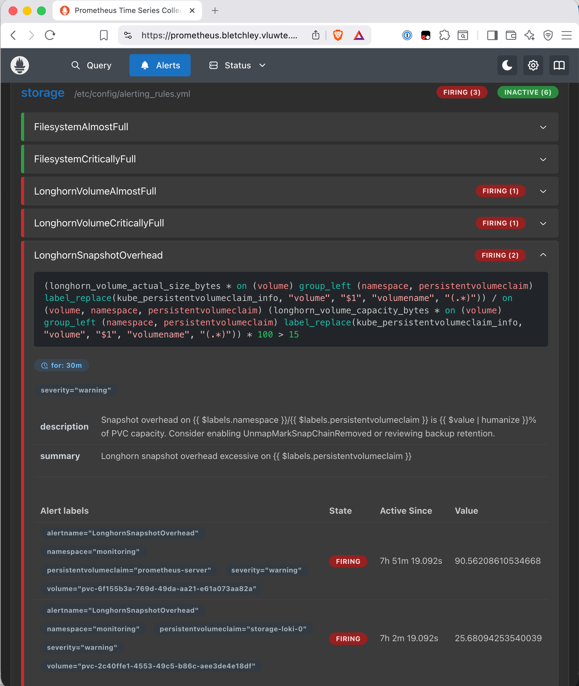 Prometheus alerts page showing the storage rule group with LonghornSnapshotOverhead FIRING (2), the full PromQL expression visible, and alert details showing prometheus-server at 90.56% and storage-loki-0 at 25.68%