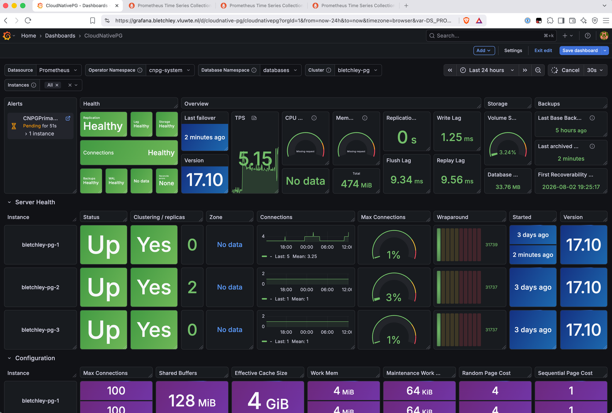 CloudNativePG Grafana dashboard during the Phase 1 failover test, showing CNPGPrimaryNotOnPreferredNode pending for 51 seconds on more than one instance.