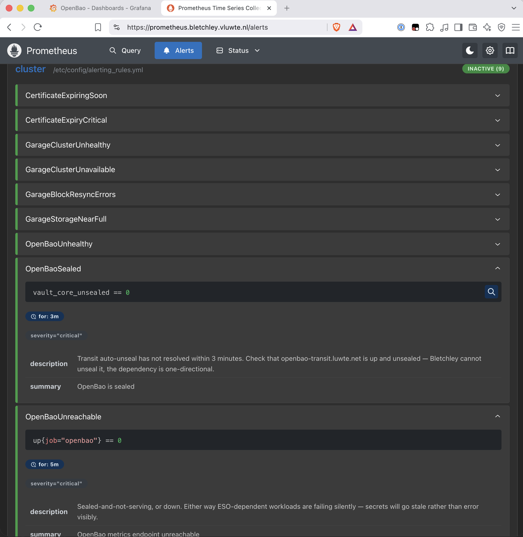 Prometheus alerts page showing the cluster group loaded from /etc/config/alerting_rules.yml, nine rules, all INACTIVE. Visible rule names: CertificateExpiringSoon, CertificateExpiryCritical, GarageClusterUnhealthy, GarageClusterUnavailable, GarageBlockResyncErrors, GarageStorageNearFull, OpenBaoUnhealthy collapsed, and OpenBaoSealed and OpenBaoUnreachable expanded. OpenBaoSealed shows the expression vault_core_unsealed == 0, for: 3m, severity="critical", with the description explaining that transit auto-unseal has not resolved and that Bletchley cannot unseal the Proxmox instance because the dependency is one-directional. OpenBaoUnreachable shows up{job="openbao"} == 0, for: 5m, severity="critical", described as sealed-and-not-serving or down, with ESO-dependent workloads failing silently.