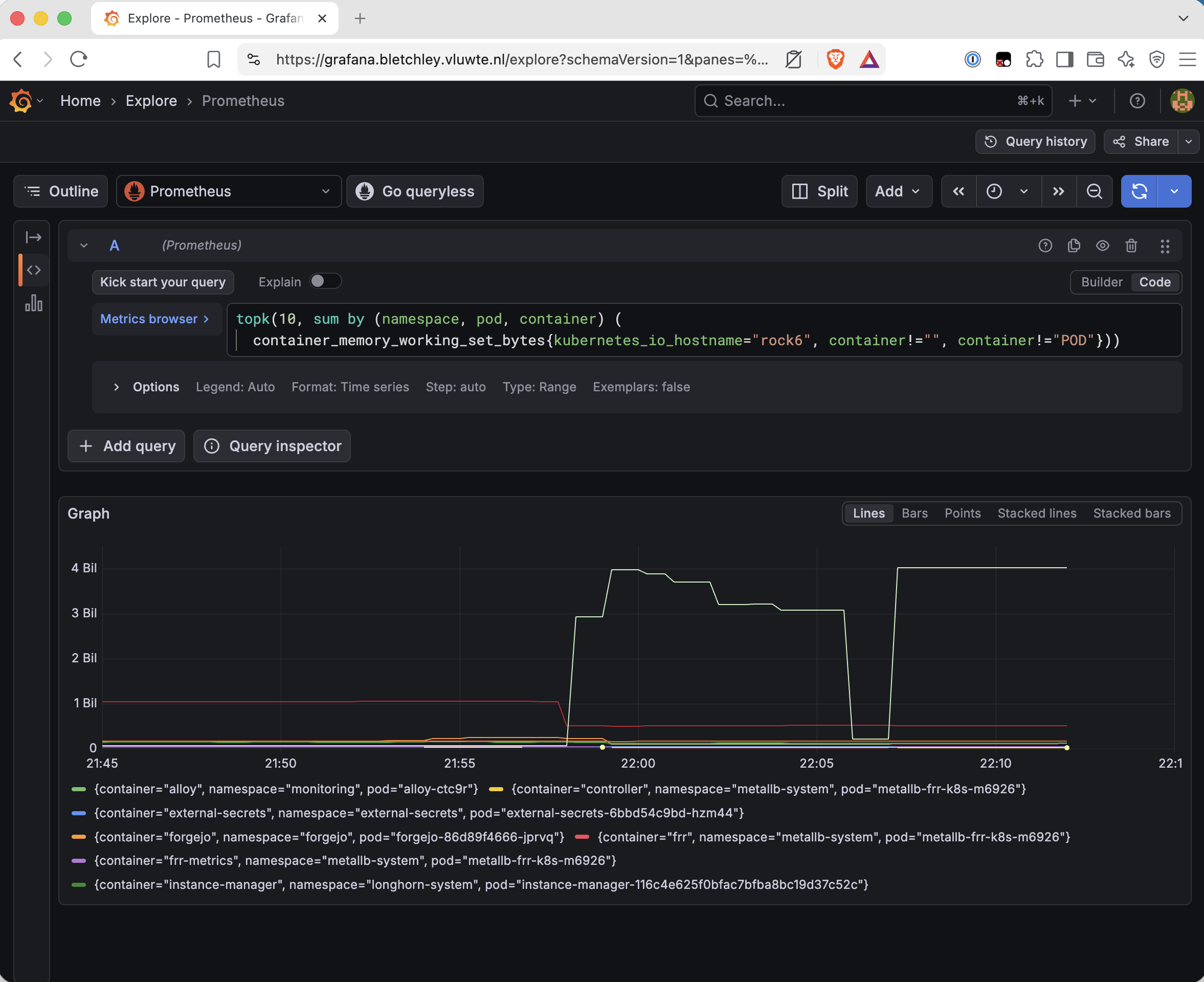 Grafana time series of the top ten containers by working set memory on rock6 between 21:45 and 22:15. One series rises from near zero to 3 billion at 21:58 and 4 billion at 22:00, steps down to 3.1 billion by 22:05, collapses to 0.2 billion at 22:06, and returns to 4 billion at 22:07. All other series stay below 1 billion.