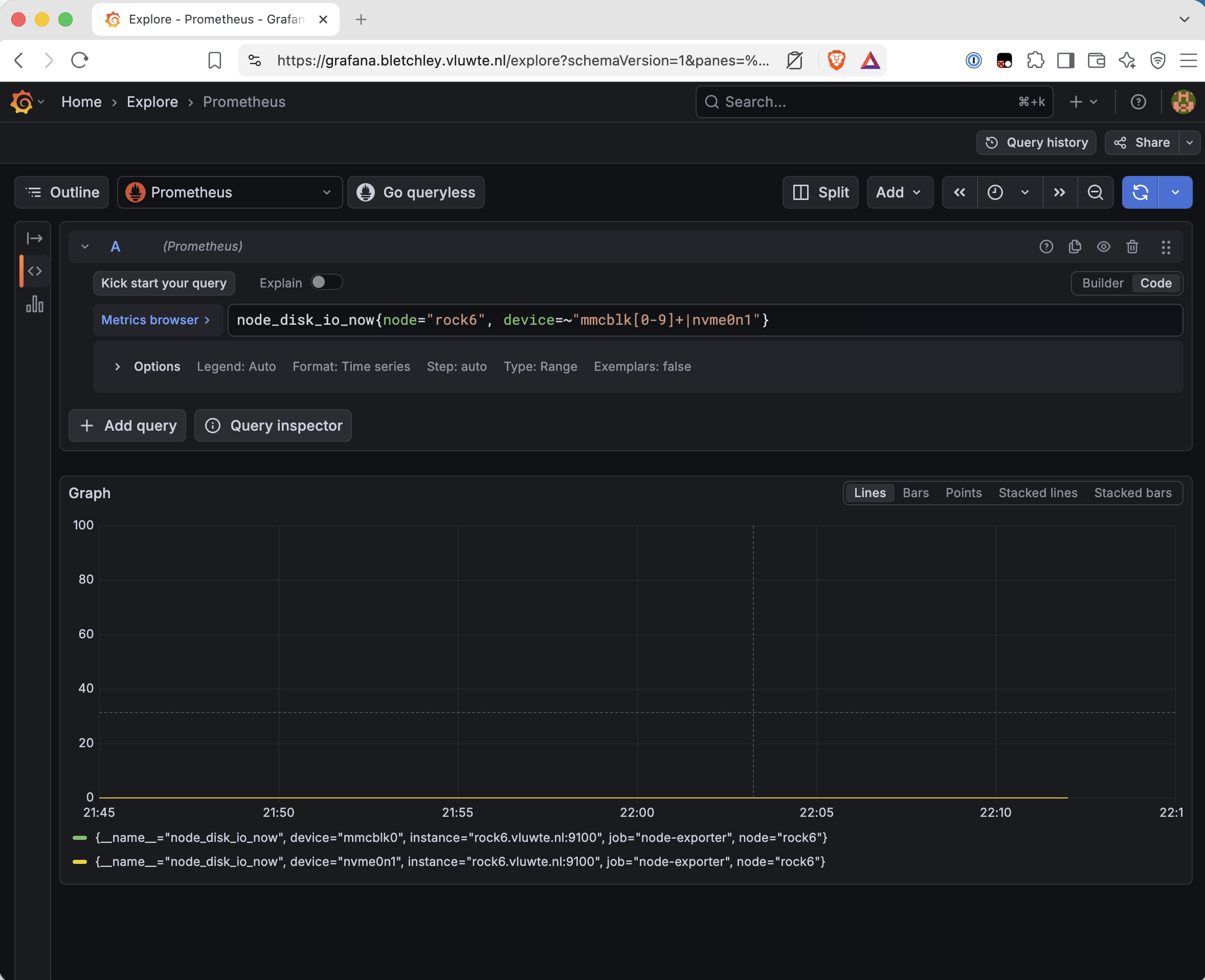 Grafana time series of node_disk_io_now for devices mmcblk0 and nvme0n1 on rock6 between 21:45 and 22:15. Both series are flat at zero for the entire range.