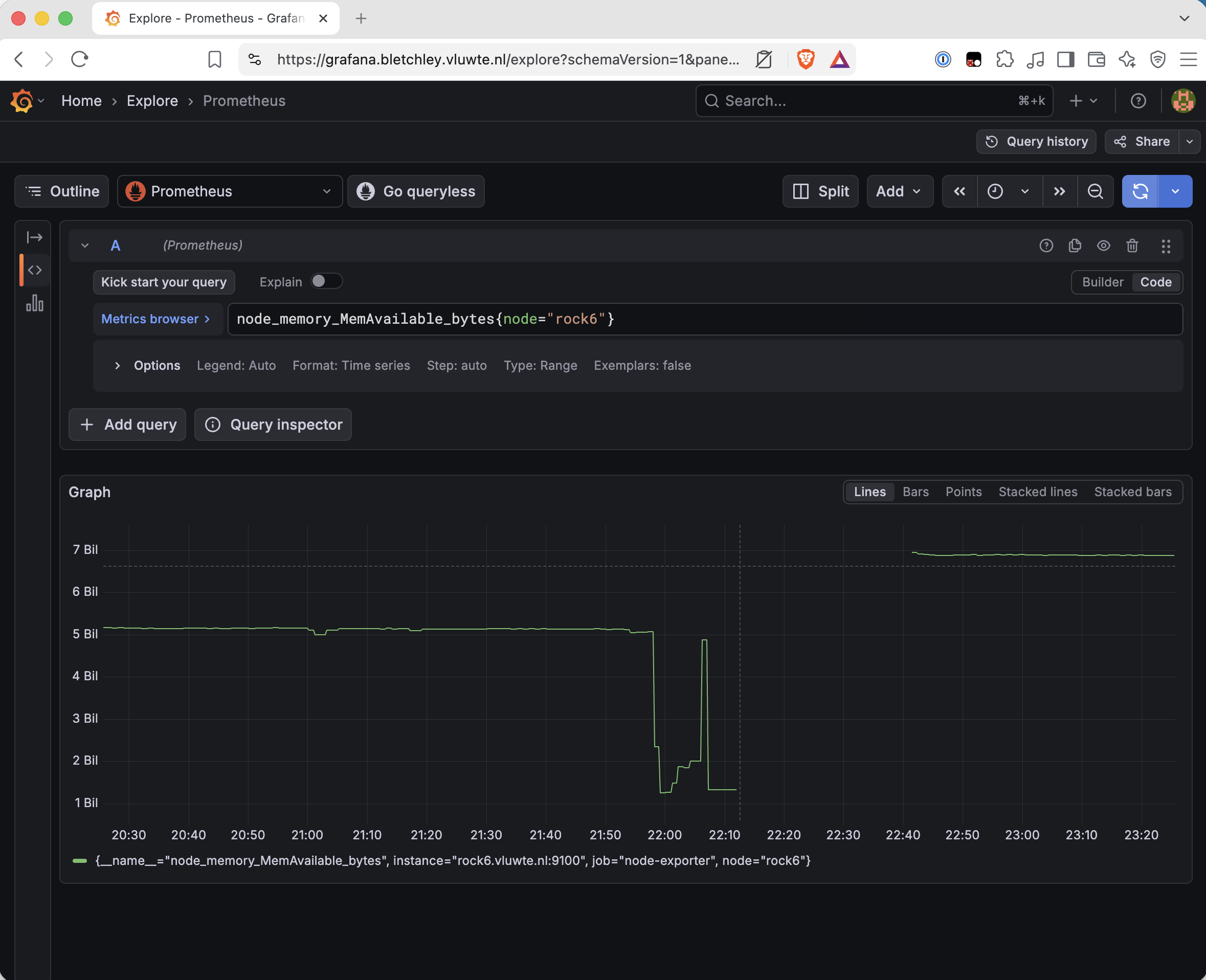 Grafana time series of node_memory_MemAvailable_bytes for rock6 between 20:30 and 23:25. Flat at about 5.1 billion until 21:58, a vertical drop to about 1.3 billion, a slow rise to 2 billion by 22:05, a single spike back to 4.9 billion at 22:06, a drop to 1.3 billion at 22:07, then the series ends at 22:12 and resumes at 22:41 flat at 6.9 billion.